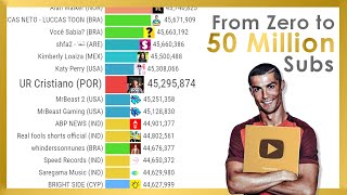 Cristiano Ronaldo Surpassing EVERY YouTube Channel Until Reaching 50 Million Subcribers [upl. by Malloy689]