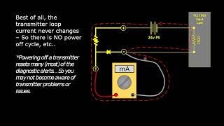 420mA Transmitter TEST connection  Why use it How it works [upl. by Bord453]