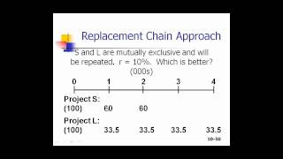 Capital Budgeting Part 4mp4 [upl. by Brasca]