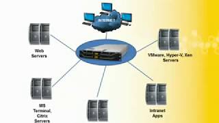 Load Balancing Intro with Kemp  HowTo use and deploy a Load Balancer [upl. by Greenquist]