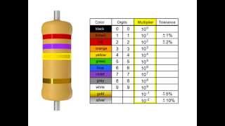 How to Read a Resistor [upl. by Eveline]