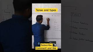 Tense and Types tense grammar shorts youtubeshorts ytshorts BiologywithAmit englishgrammar [upl. by Amathist]