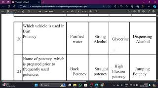 MCQ of Potentisation Standardisation Pharmaconmy Prescription [upl. by Zabrine719]