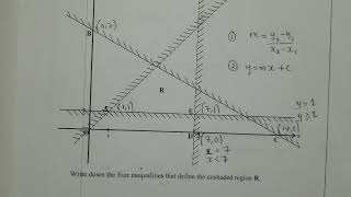 Linear programming Paper 1 Exam question [upl. by Suoicul]