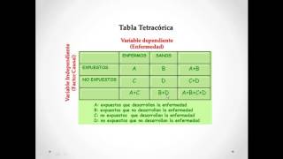 Epidemiología Generalidades  Prevalencia [upl. by Huberman]