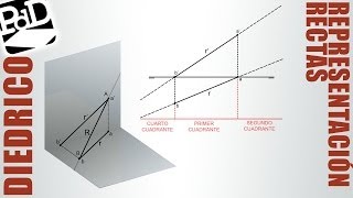 Representación de rectas en sistema diédrico [upl. by Otis]