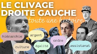 La DROITE et la GAUCHE toute une histoire [upl. by Liuqnoj]