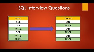 Top Most Asked SQL Interview Questions  Oracle  Database [upl. by Conard377]