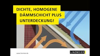 Aufsparrendämmung mit LINITHERM Dämmsystemen [upl. by Sueddaht]