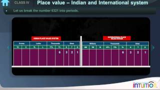 PLACE VALUE INDIAN AND INTERNATIONAL SYSTEM [upl. by Barbaraanne]