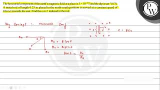 The horizontal component of the earths magnetic field at a place i [upl. by Jonell]