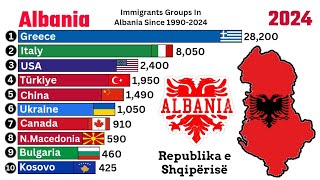 Immigrants Groups In Albania Since 19902024 Qantastv Immigration [upl. by Giesser498]