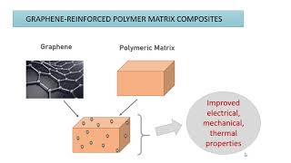 3D printed polymer graphene composites [upl. by Dercy]