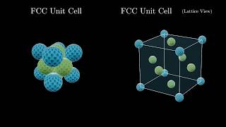 Face Centered Cubic Crystal Structure [upl. by Anecusa]