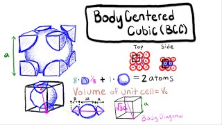 The Structure of Crystalline Solids [upl. by Ayikur712]