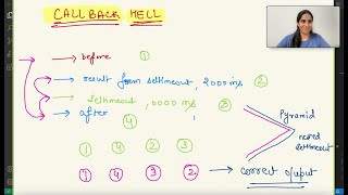 Asynchronous Javascript  Nested callbacks  Callback Hell [upl. by Ambrosio404]