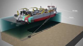 Working principles of a Trailing Suction Hopper Dredger [upl. by Hun842]