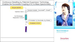 Analyzing Polar Metabolites using Ion Chromatography Coupled with HRAM Mass Spectrometry [upl. by Niamreg]