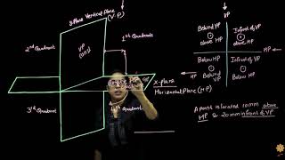 Projection of points and lines  Engineering Drawing  1  PCE  Prof Sonali Parida [upl. by Sherborne]