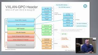 Cisco SDAccess  Campus Fabric with DNA Center Automation amp Assurance with Shawn Wargo [upl. by Suiradel]