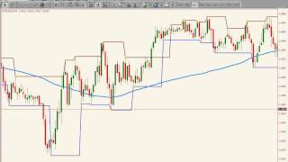 Fractal Based Support and Resistance Tradingmp4 [upl. by Knorring]