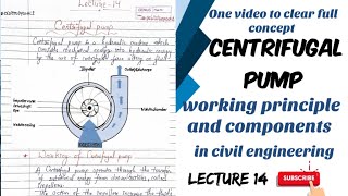 centrifugal pump working principle and components  uses and advantages  Centrifugal Pump Basics [upl. by Sedgewake]