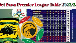 Ghana Betpawa premier League 202324 betpawapremierleague [upl. by Akimet]