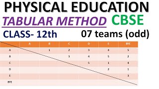 Tabularmethod Class12 PhysicalEducation CBSE [upl. by Drolet]