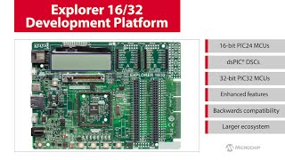 Explorer 1632 Development Platform [upl. by Arraik]