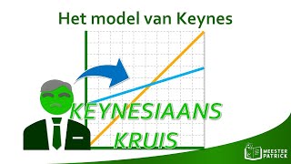 Het model van Keynes  Economie [upl. by Nnairb]