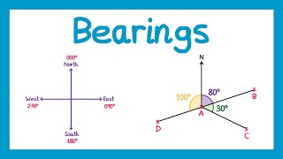 Bearings  GCSE Maths [upl. by Darahs]