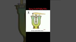 spring loaded safety valvesafety valve  safety valve animation Boiler mountings animationshorts [upl. by Townsend]