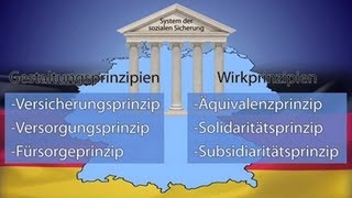 System sozialer Sicherung in Deutschland  Trailer Schulfilm Sozialwissenschaften [upl. by Torey]