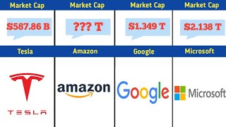 Top FACEBOOK Page by Market Cap  Worlds Largest Companies by Market Cap [upl. by Mosnar]