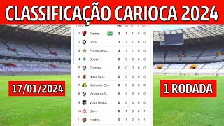 TABELA DO CARIOCA 2024  CLASSIFICAÇÃO DO CARIOCA 2024  CAMPEONATO CARIOCA  1ª RODADA [upl. by Sears]