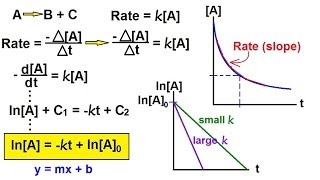 Chemistry  Chemical Kinetics 16 of 30 1st Order Reactions Logarithmic Function [upl. by Ileak545]