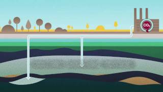 ZEP  Safe Storage Closing the carbon loop  CO2 Capture and Storage [upl. by Clorinde]