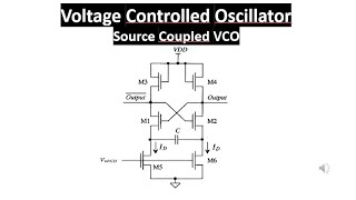 PLL  Voltage Controlled Oscillator  Source Coupled VCO [upl. by Adne]