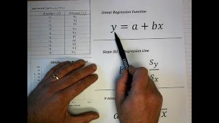 How To Perform Simple Linear Regression by Hand [upl. by Vena]