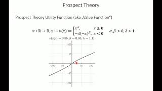 Prospect theory II [upl. by Vaasta345]