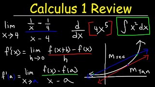 Calculus 1 Review  Basic Introduction [upl. by Siramad]