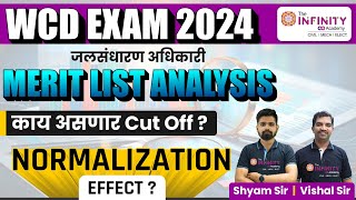 WCD Exam 2024 Result Update  WCD exam cut off  WCD Normalization Effect  WCD exam 2024  wcd [upl. by Tuchman402]