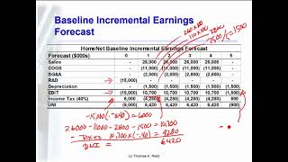 Unlevered Net Income [upl. by Sibie]