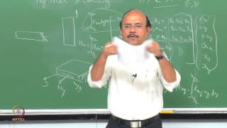 Mod01 Lec13 Ply Steer and Conicity Part 1 [upl. by Brezin]