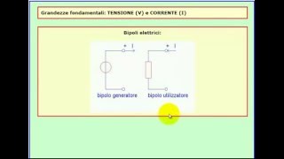 Tutorial di Elettrotecnica grandezze e componenti elettrici  Lezione 1 [upl. by Enymzaj]