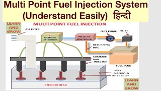 Multi Point Fuel Injection System Understand Easily हिन्दी [upl. by Ruenhs]