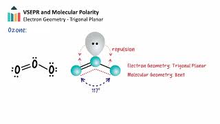 VSEPR amp Molecular Polarity IB Chemistry SLHL [upl. by Airemat]