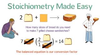 Stoichiometry Made Easy Stoichiometry Tutorial Part 1 [upl. by Steward]