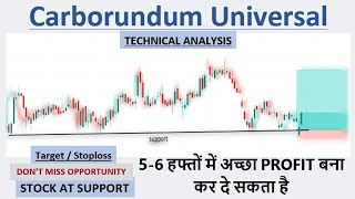 Carborundum Universal Ltd Technical Analysis  Target  Latest News  Share Analysis [upl. by Yanarp254]