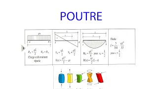 Poutre [upl. by Austin]